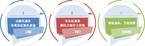 �Ϲ�NG����(�й�)�ٷ���վ