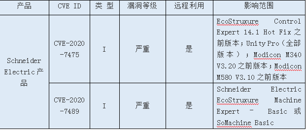 �Ϲ�NG����(�й�)�ٷ���վ