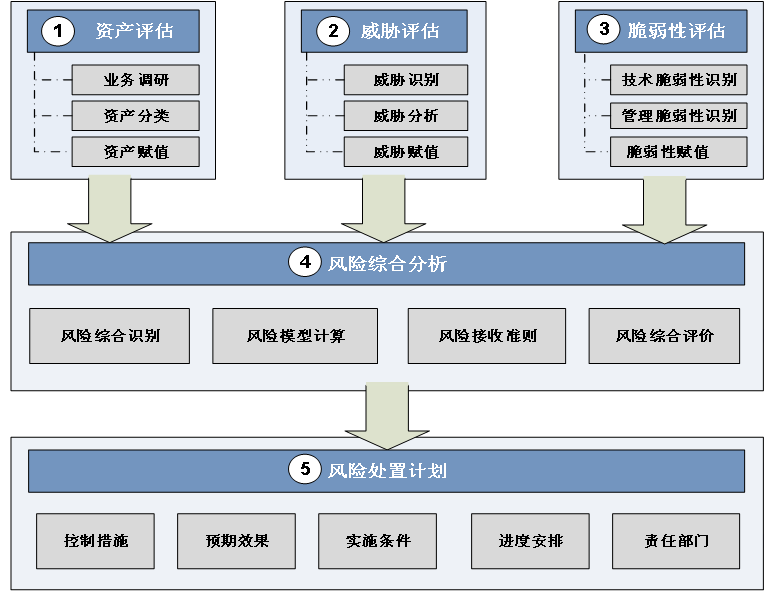 �Ϲ�NG����(�й�)�ٷ���վ