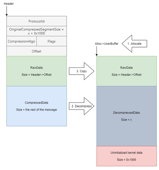 �Ϲ�NG����(�й�)�ٷ���վ