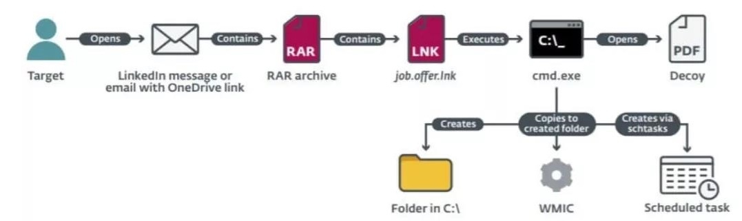 �Ϲ�NG����(�й�)�ٷ���վ