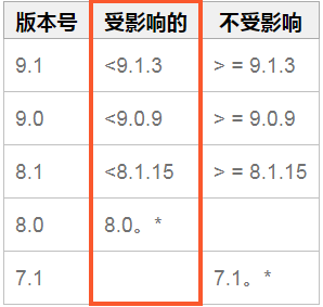 �Ϲ�NG����(�й�)�ٷ���վ