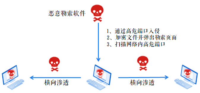 �Ϲ�NG����(�й�)�ٷ���վ