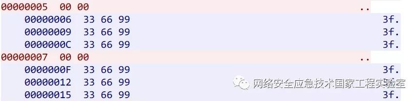 �Ϲ�NG����(�й�)�ٷ���վ